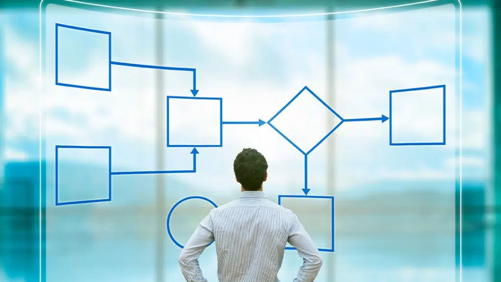 Organização e Padronização dos Processos Comerciais